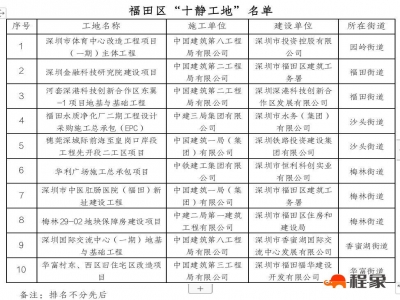 深圳市福田区发布2023年2月噪声、扬尘防治“十优十劣”工地