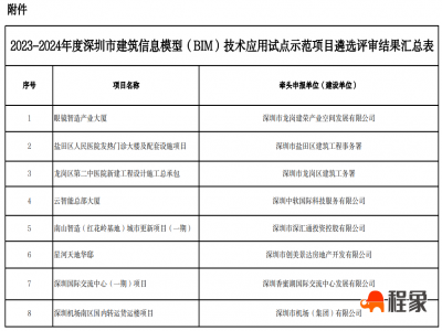 深圳市住房和建设局关于2023-2024年度深圳市建筑信息模